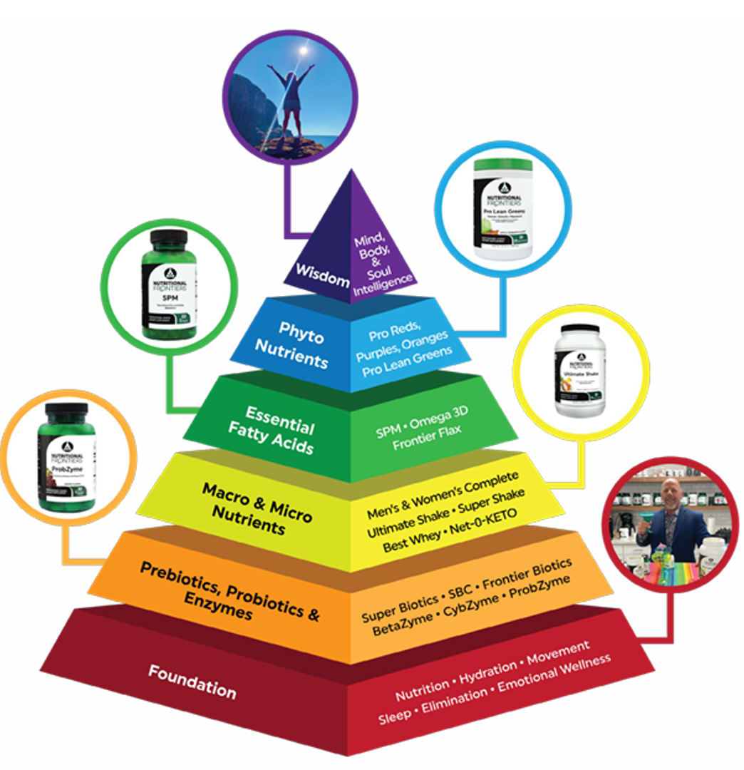 nutritional supplements